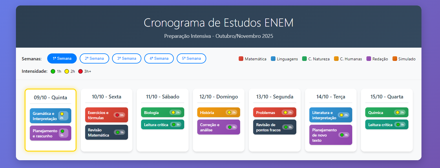ENEM Cronograma